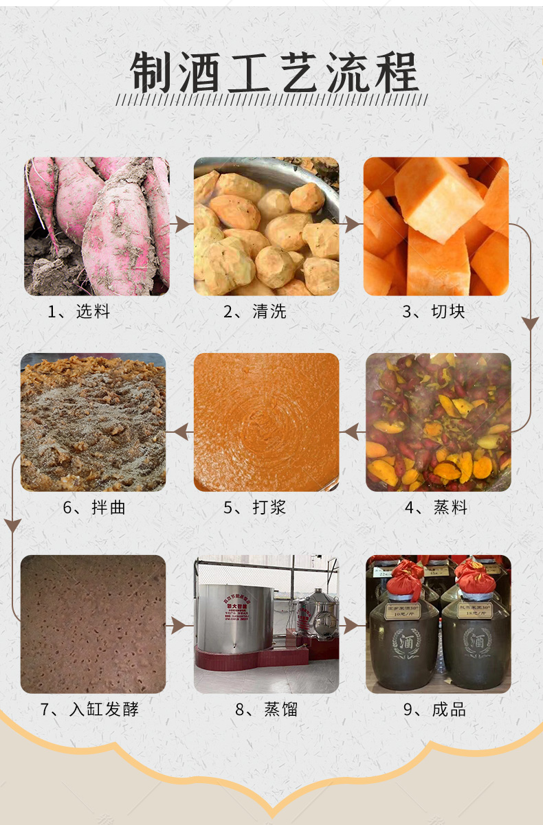 薯類酒曲詳情1_12 薯類酒曲詳情1_12